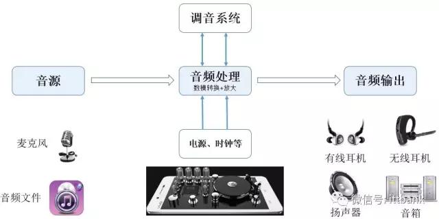 適配器廠(chǎng)家