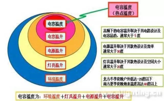 LED驅(qū)動(dòng)電源的特點(diǎn)與應(yīng)用