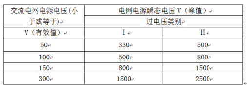 各國的安全認證