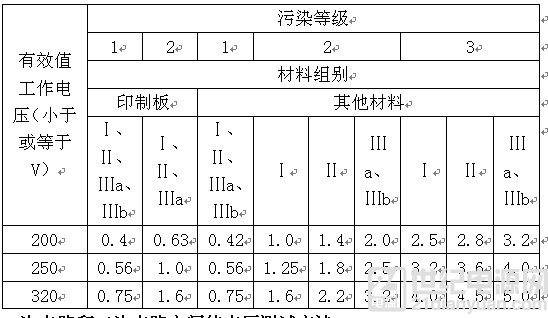 安規(guī)認證電源適配器廠家