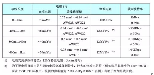 電源適配器