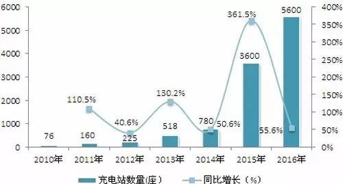 充電器廠家