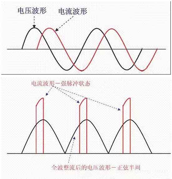 LED驅(qū)動電源廠家