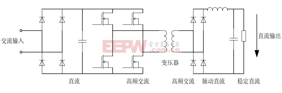 開(kāi)關(guān)電源廠家