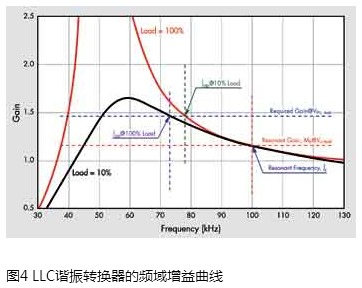 電源廠