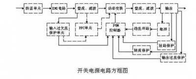 開關(guān)電源適配器電路圖