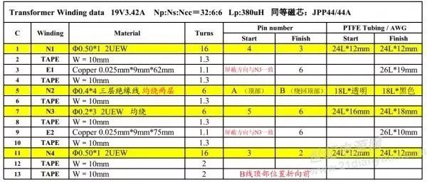 65W電源適配器方案