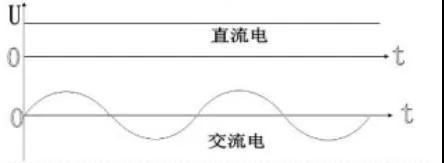 手機(jī)充電器