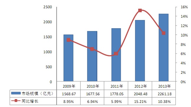 電源適配器市場規(guī)模分析