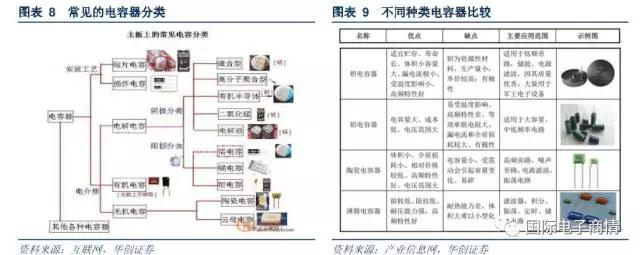 常見于濾波器、震蕩電路、儲能電路等