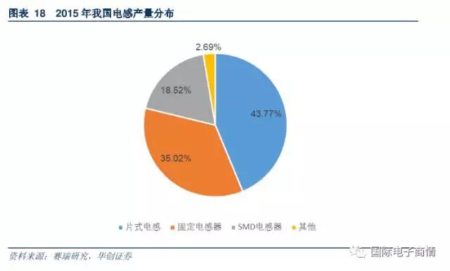 近五年我國(guó)市場(chǎng)對(duì)電感需求量年均增長(zhǎng)率超過(guò)8.2%