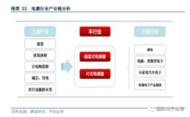 電阻器的原材料主要包括有氧化鋁陶瓷基板、導(dǎo)電漿墨等