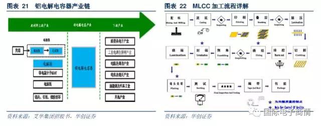 電阻器的原材料主要包括有氧化鋁陶瓷基板、導(dǎo)電漿墨等