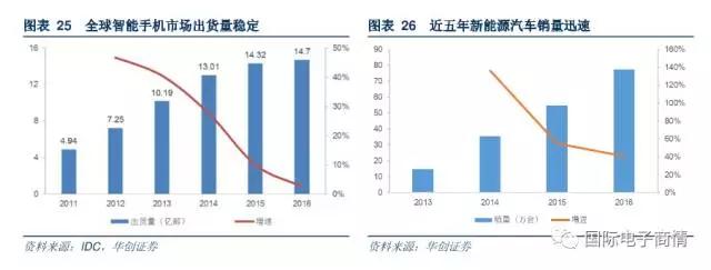 帶動整體被動器件產(chǎn)品實現(xiàn)新一輪升級發(fā)展