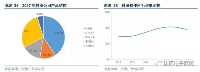 公司第一大產(chǎn)品收入來源為電容器產(chǎn)品，收入占比為 40.6%