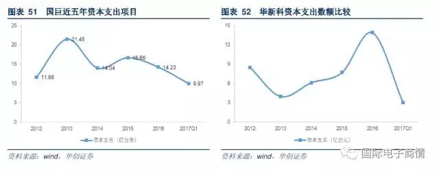 短時期內(nèi)供需的缺口仍然存在