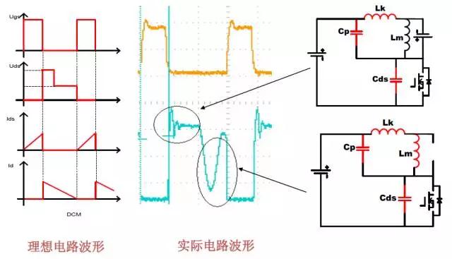 Flyback 變換器關(guān)鍵波形分析