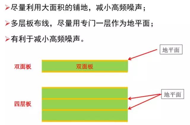 盡量利用面積的鋪地，減小高頻噪聲