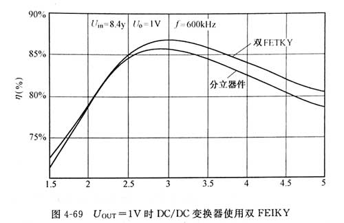 電源適配器變換器使用雙FEIKY