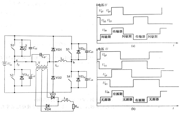 移相調(diào)寬變換器主電路