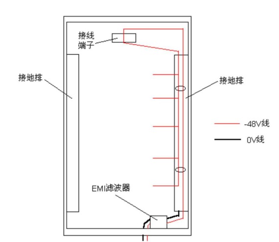 電源線平行走線串擾問題