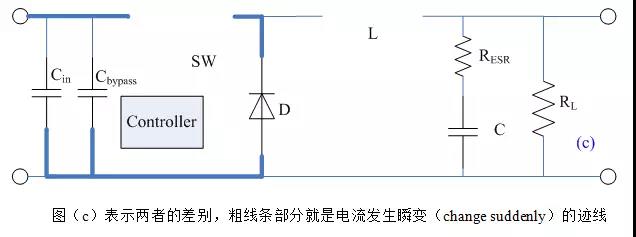 開關(guān)電源布局