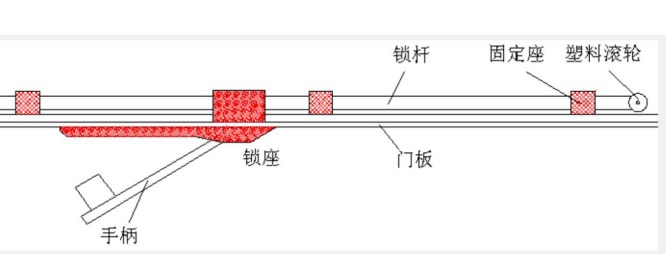 門鎖也能變天線—門鎖未接地導(dǎo)致屏蔽層被穿透造成的頻效下降