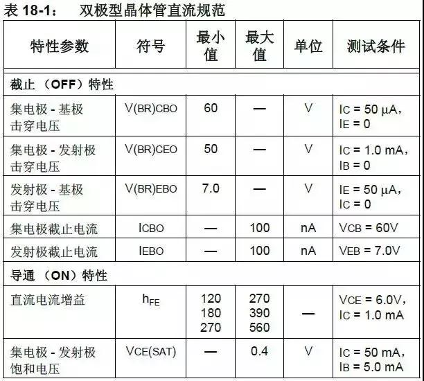 5V轉(zhuǎn)3.3V模擬限幅器