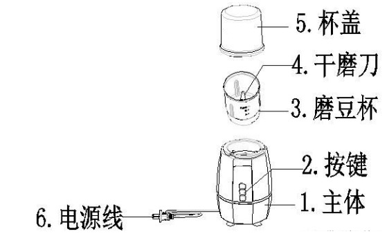 磨豆機(jī)，是“精細(xì)地切碎成批的豆”