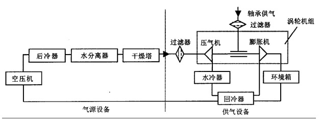 冷熱沖擊試驗的介紹