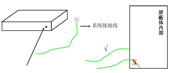 結(jié)構(gòu)屏蔽設(shè)各的孔縫泄漏