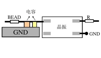 結(jié)構(gòu)屏蔽設(shè)各的孔縫泄漏