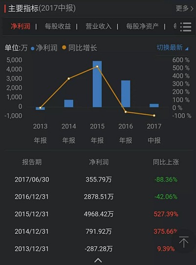 動(dòng)力電源適配器和儲(chǔ)能市場(chǎng)的BMS有沒(méi)有投資價(jià)值