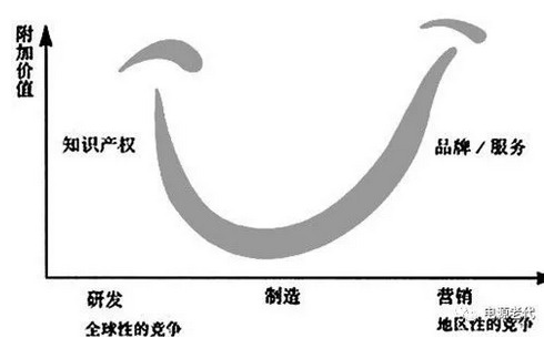 無線充電、雙向變換和大功率充電