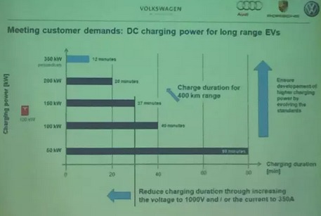 未來的充電樁為什么一定是向950V高壓的方向在走？