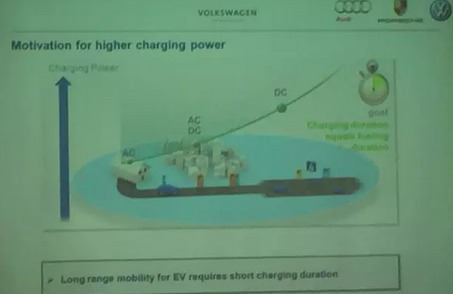 未來的充電樁為什么一定是向950V高壓的方向在走？