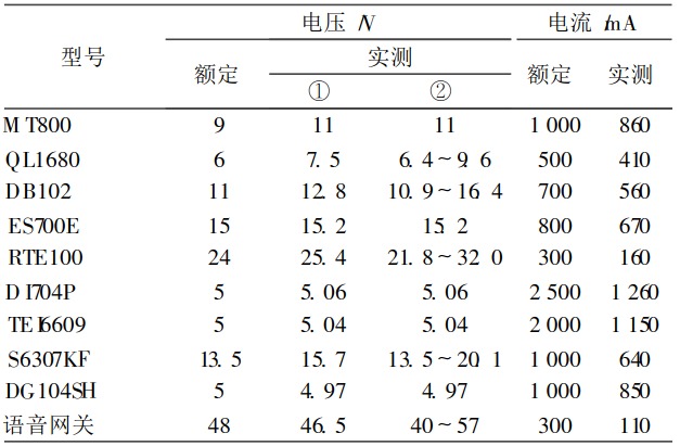 網(wǎng)絡(luò)設(shè)備的多路輸出電源設(shè)計(jì)