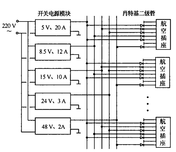 電源電路設(shè)計(jì)布局