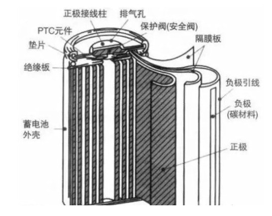 18650鋰電池知識(shí)全解析