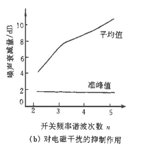 TNY256單片開關電源的原理與應用