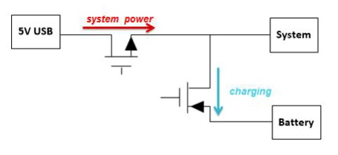 線性充電器的基本功能