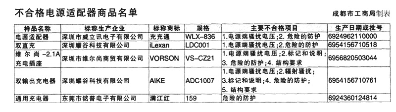 聯(lián)想一體式微機偶爾死機故障檢修