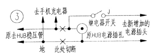 家庭寬帶共享具體改造過程