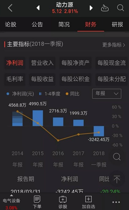 充電器廠家，電源行業(yè)、充電網(wǎng)絡和設備供應商