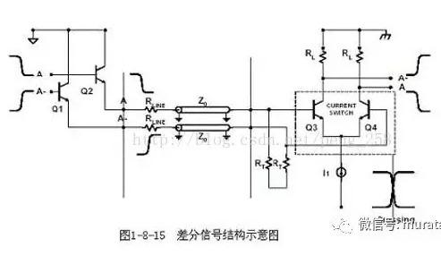 高速電路設計中的差分信號