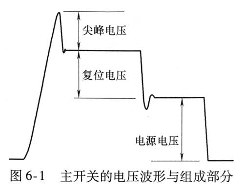 電源適配器開(kāi)關(guān)管的選擇