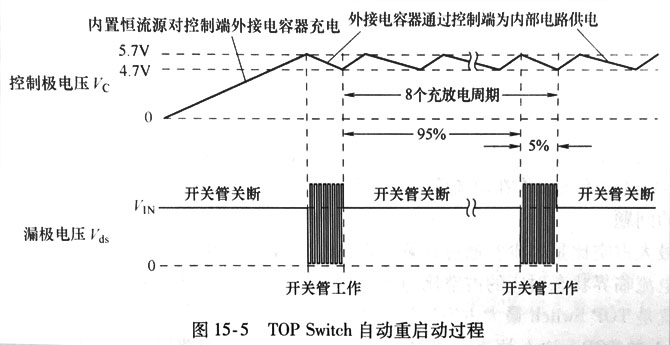 TOP Switch自動(dòng)重啟動(dòng)過程