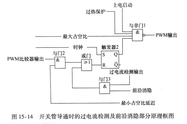 開關(guān)管導(dǎo)通時(shí)的過(guò)電流檢測(cè)及前沿消隱部分原理框圖