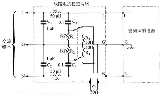 由FCC、CSA和VDE標準確立的傳導型線路干擾測試所用的線路阻抗穩(wěn)定網(wǎng)絡