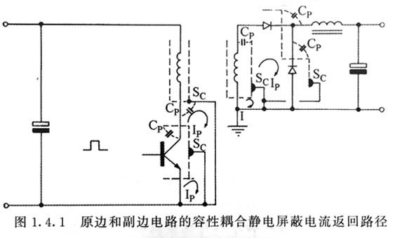 開關(guān)電源適配器靜電屏蔽